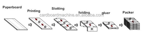 4 Color Flexo Printing Machine with Corrugated Carton Boxes Automatic Folder Gluer